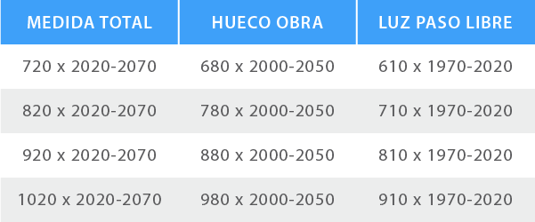 Medidas puerta Hércules